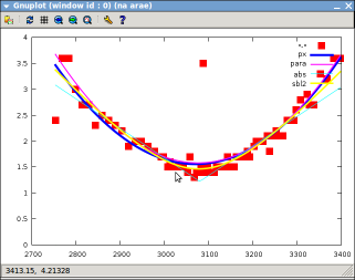 Gnuplot visualization of the minima search